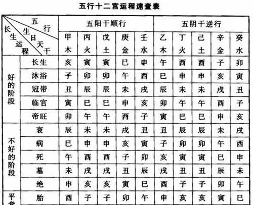 男命財星入墓_子星入墓_三奇入墓