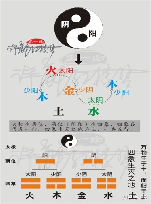 五行_生辰八字五行起名 五行缺的都要補嗎_五行五行養生音樂