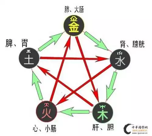 萬年歷金木水火土五行查詢表，萬年歷查五行