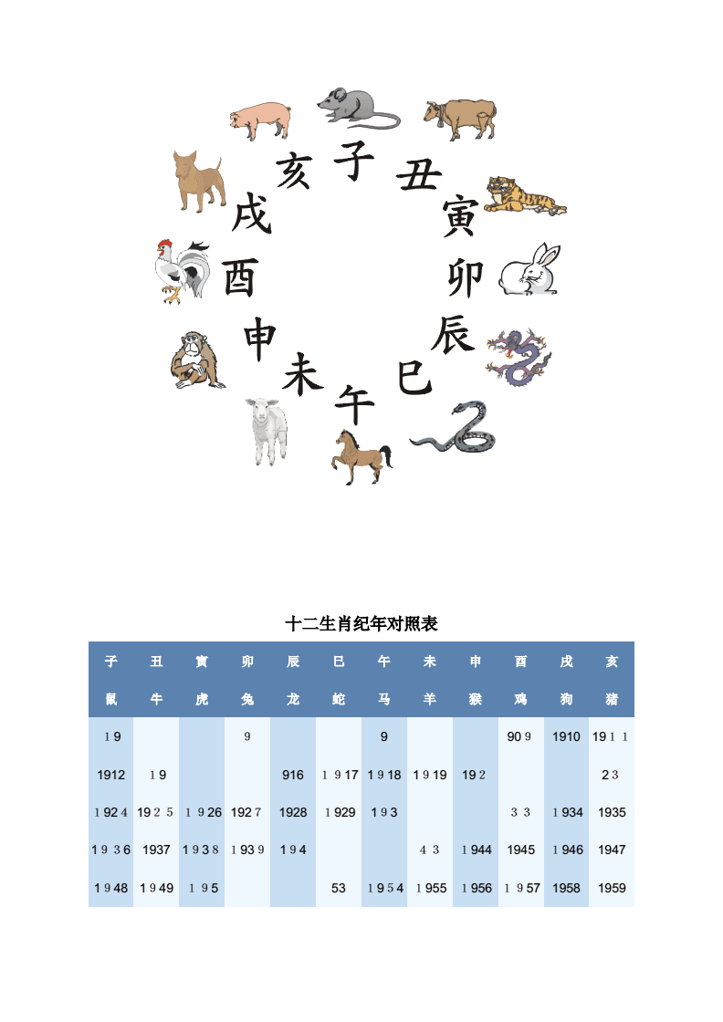 古代時候辰時是幾點到幾點 辰時是指7:00~9:00