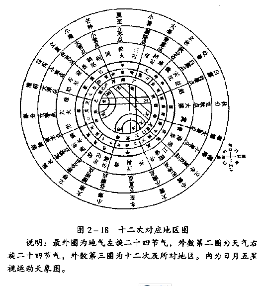 五運六氣破解千年迷霧