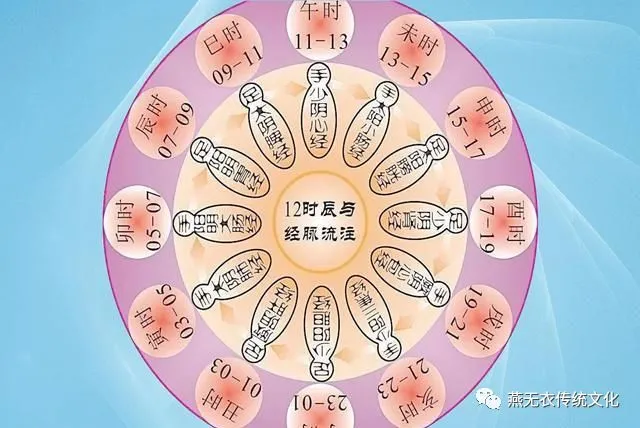 五鼓是醜時嗎_楊殿鐘是誰的秘書_醜時是幾點到幾點鐘的