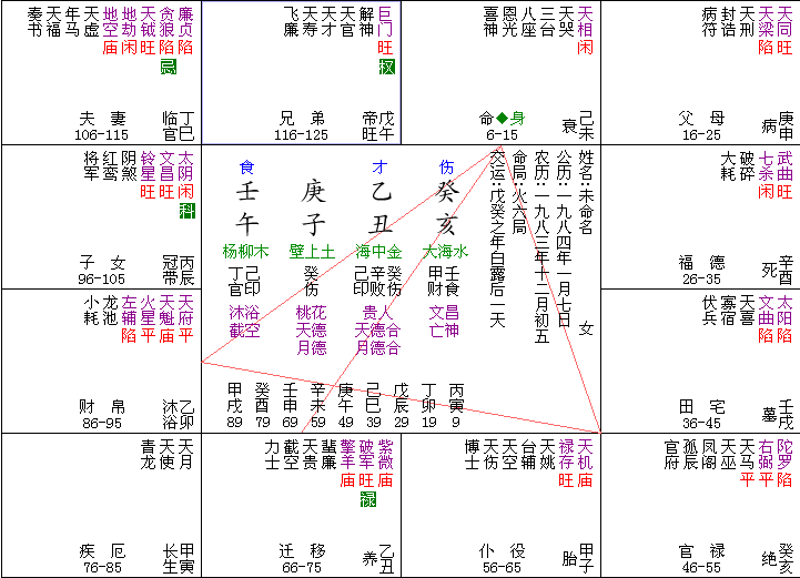 女人命理_女人肚臍下面長毛命理_缺水女人命理特征