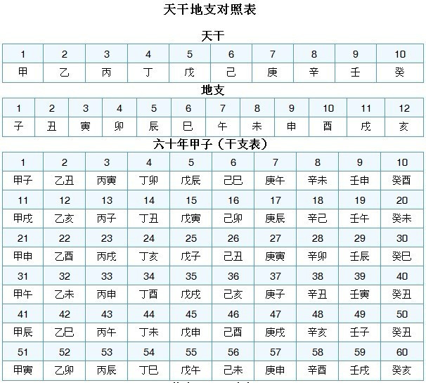 公元1615是什麼年？崇禎辛亥年是哪一年