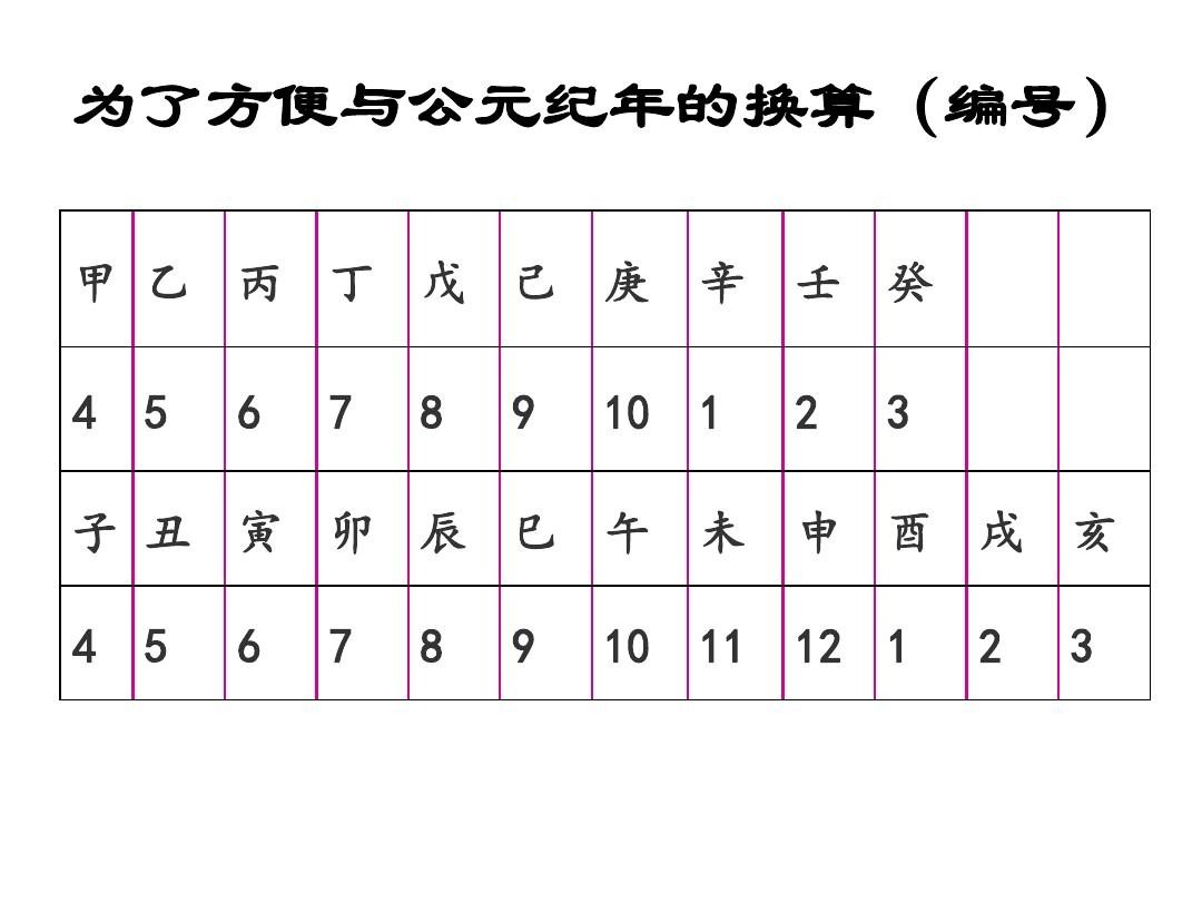 黃帝 歷元 辛卯 日 年_辛卯護符_辛卯年是哪一年