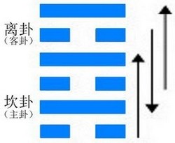 未濟卦：解讀易經第64卦未濟卦