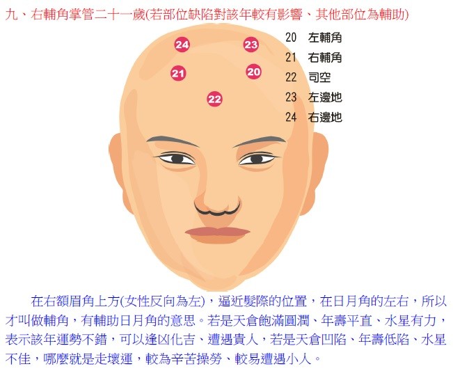 骨相學龍角骨的面相解析