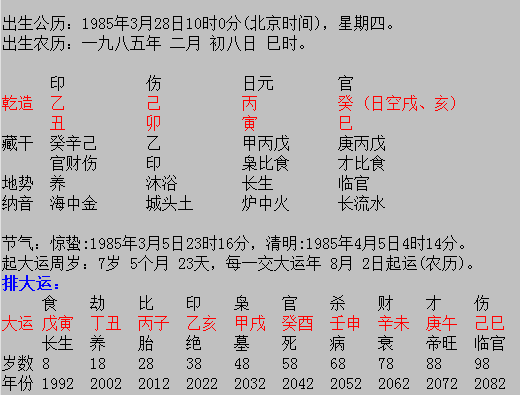 八字解析案例：即將苦盡甘來的富貴生肖