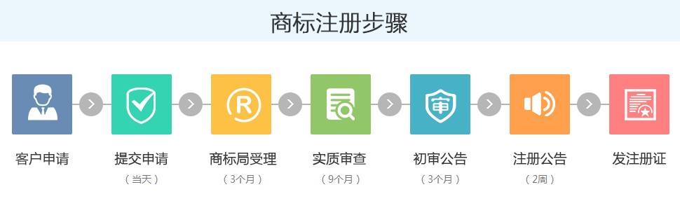 「商標起名」原來商標起名大有學問