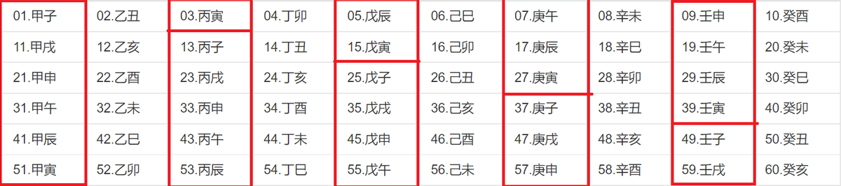 什麼是幹支紀年法_幹支紀年法紀月_幹支紀年紀月紀日紀時