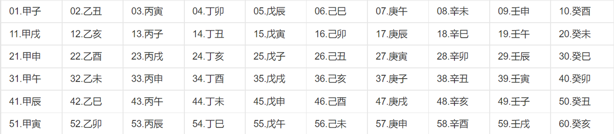 幹支紀年紀月紀日紀時_幹支紀年法紀月_什麼是幹支紀年法