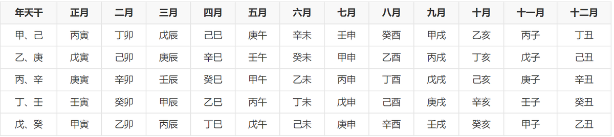 什麼是幹支紀年法_幹支紀年紀月紀日紀時_幹支紀年法紀月