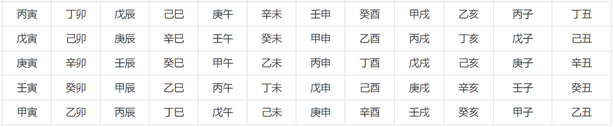 幹支紀年紀月紀日紀時_什麼是幹支紀年法_幹支紀年法紀月