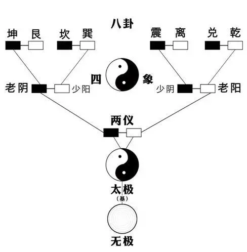 天定鬼緣陰陽冥婚_邵康節定陰陽_邵康節定陰陽什麼意思