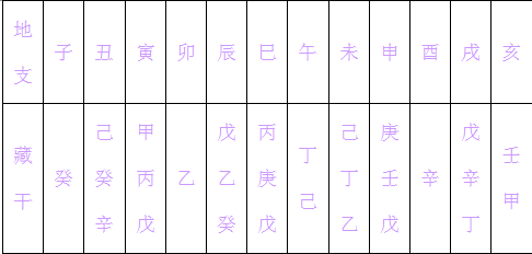 “測八字”中還有這麼多你不知道？