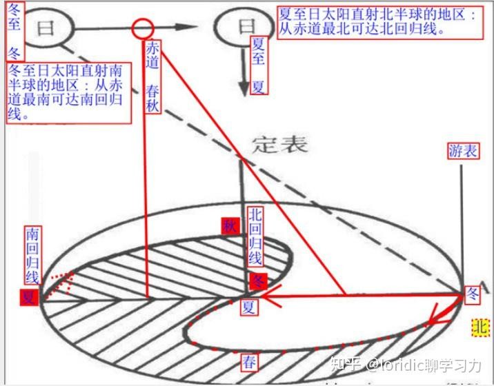 八卦圖解易經卦象_八卦圖全解_易經八卦圖解