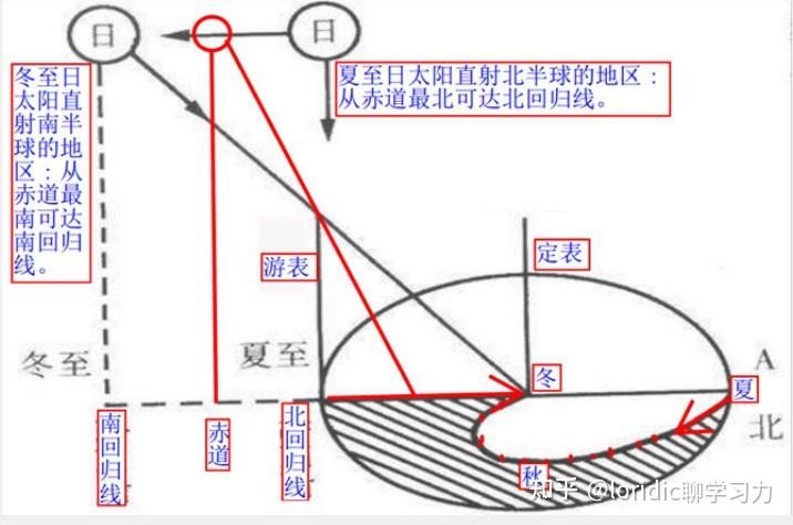 八卦圖解易經卦象_八卦圖全解_易經八卦圖解