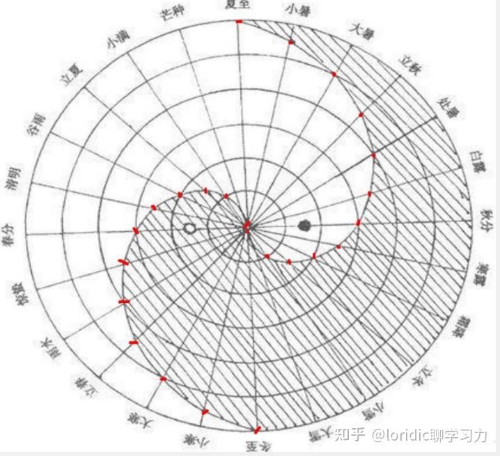 八卦圖解易經卦象_八卦圖全解_易經八卦圖解