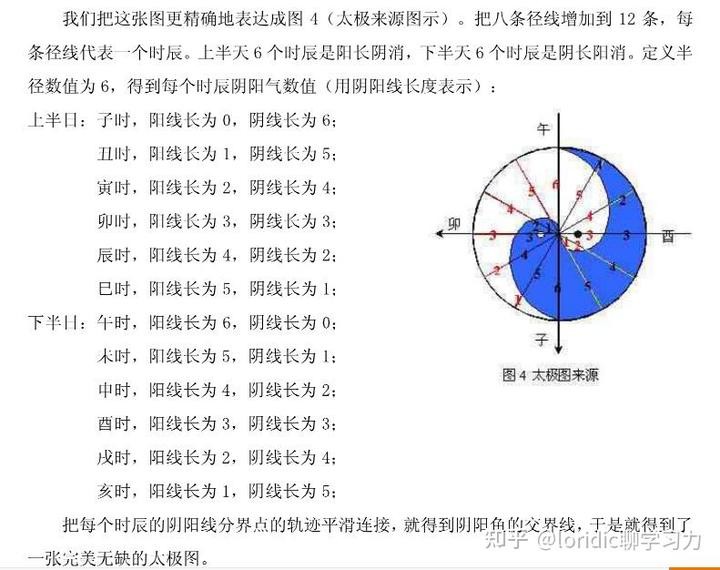 易經八卦圖解_八卦圖全解_八卦圖解易經卦象