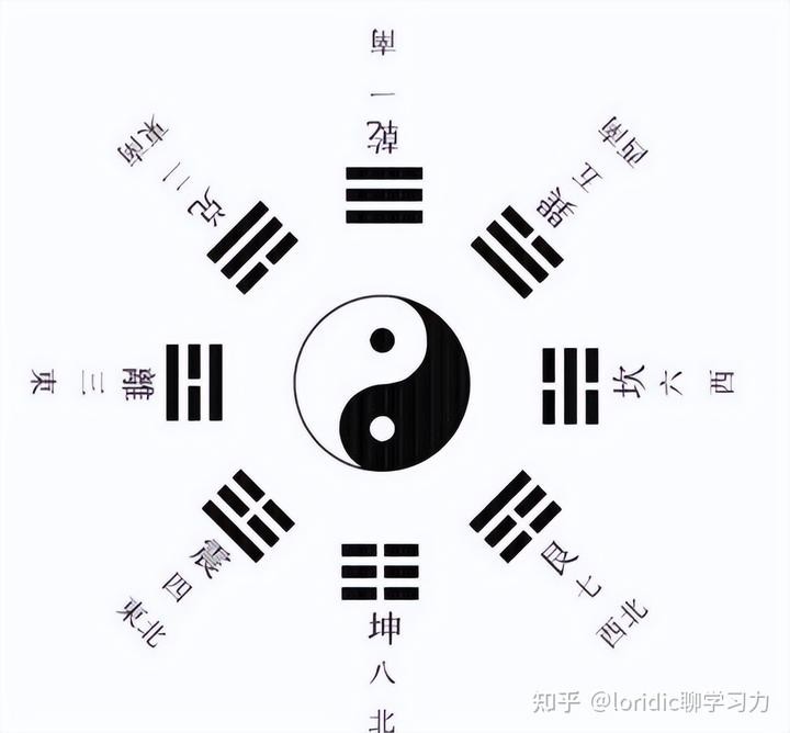 易經八卦圖解_八卦圖解易經卦象_八卦圖全解