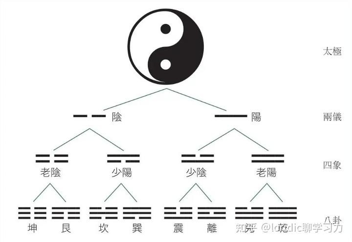 八卦圖解易經卦象_八卦圖全解_易經八卦圖解