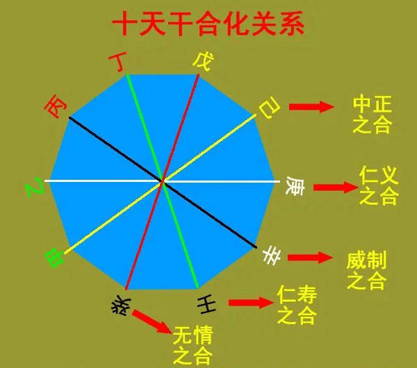 天幹地支算法_五行,天幹,地支,八卦_天幹五行,地支五行