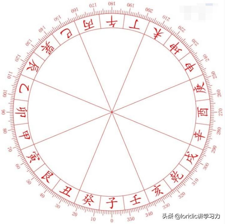 天幹地支紀年法怎麼計算？十二天幹地支對照表