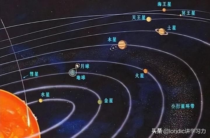 天幹地支紀年法怎麼計算？十二天幹地支對照表