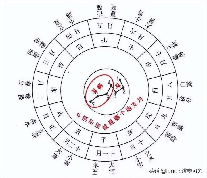 天幹地支紀年法怎麼計算？十二天幹地支對照表