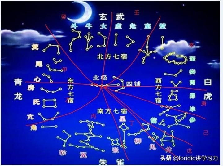 天幹地支紀年法怎麼計算？十二天幹地支對照表