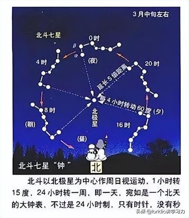 天幹地支紀年法怎麼計算？十二天幹地支對照表