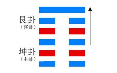 山地剝_山地剝變火地晉測感情_山地剝卦是如何占蔔婚姻的