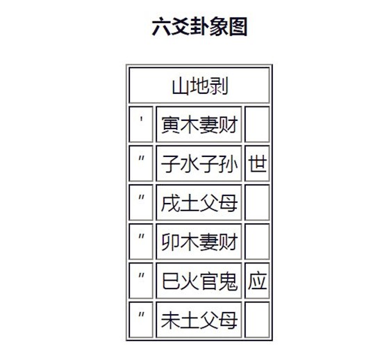 山地剝卦可以預示哪些事