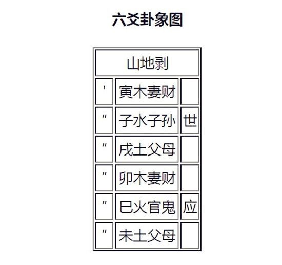 山地剝_山地剝變火地晉測感情_山地剝卦是如何占蔔婚姻的