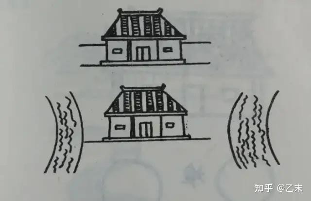 風水住宅農村學什麼好_農村家庭住宅風水學_農村住宅風水學