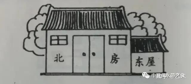 風水住宅農村學什麼好_農村住宅風水學_農村家庭住宅風水學