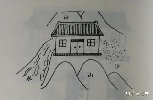 農村家庭住宅風水學_風水住宅農村學什麼好_農村住宅風水學