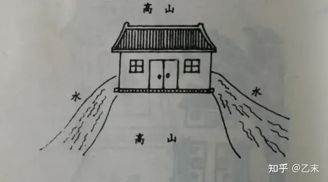 風水住宅農村學什麼好_農村住宅風水學_農村家庭住宅風水學