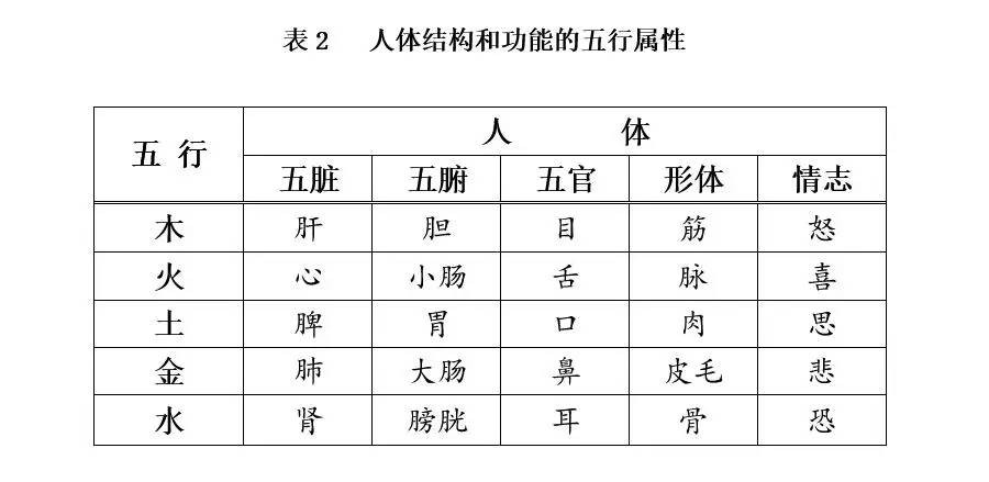 生辰八字取名字大全 如何根據五行給寶寶取名