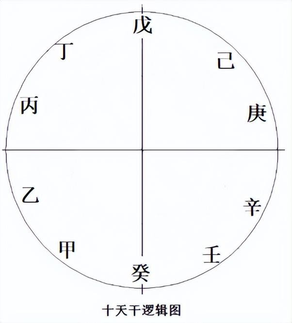 十天幹十二地支_八字地支藏幹表_十天幹與地支喜忌