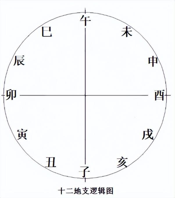 十天幹與地支喜忌_十天幹十二地支_八字地支藏幹表