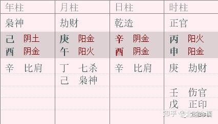 八字批流年_批八字_八字批命格