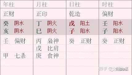 那些年雍正批過的八字