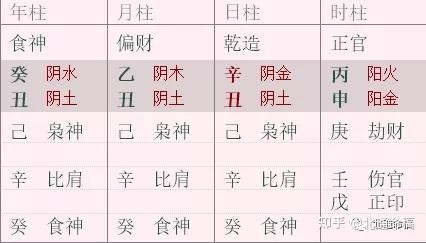 批八字_八字批命格_八字批流年