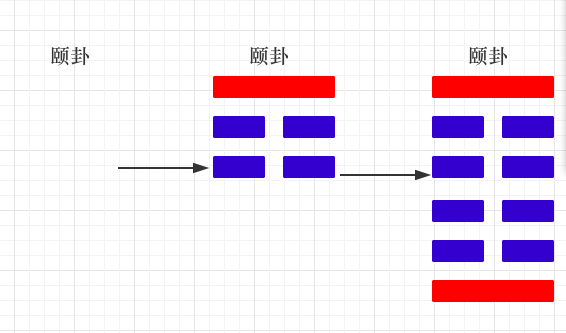 《周易》之道，始於畫卦