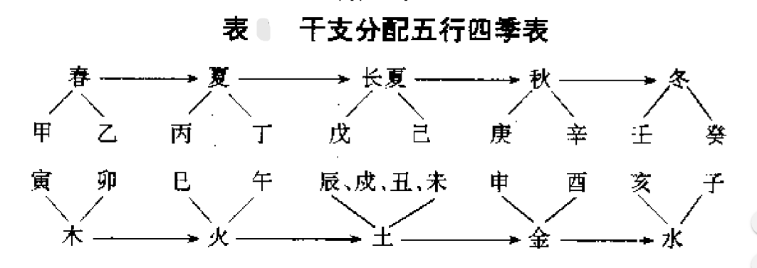 八字天幹地支分別代表什麼，八字什麼是天幹地支