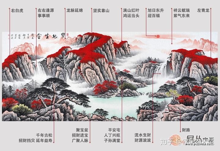 家居風水畫---最受歡迎的國畫山水分享