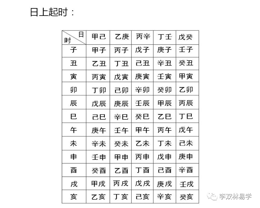 算命很準的四種方法