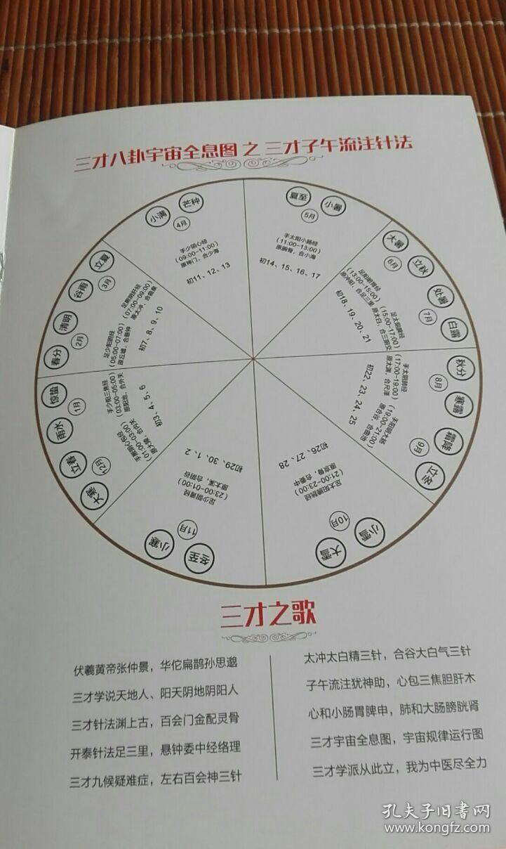 三才指的是什麼_三才指什麼_家經典四書五經中四書指五經指