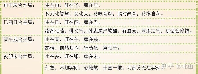 《八字基礎》每天學一點、之八字中幹支之間的作用關系